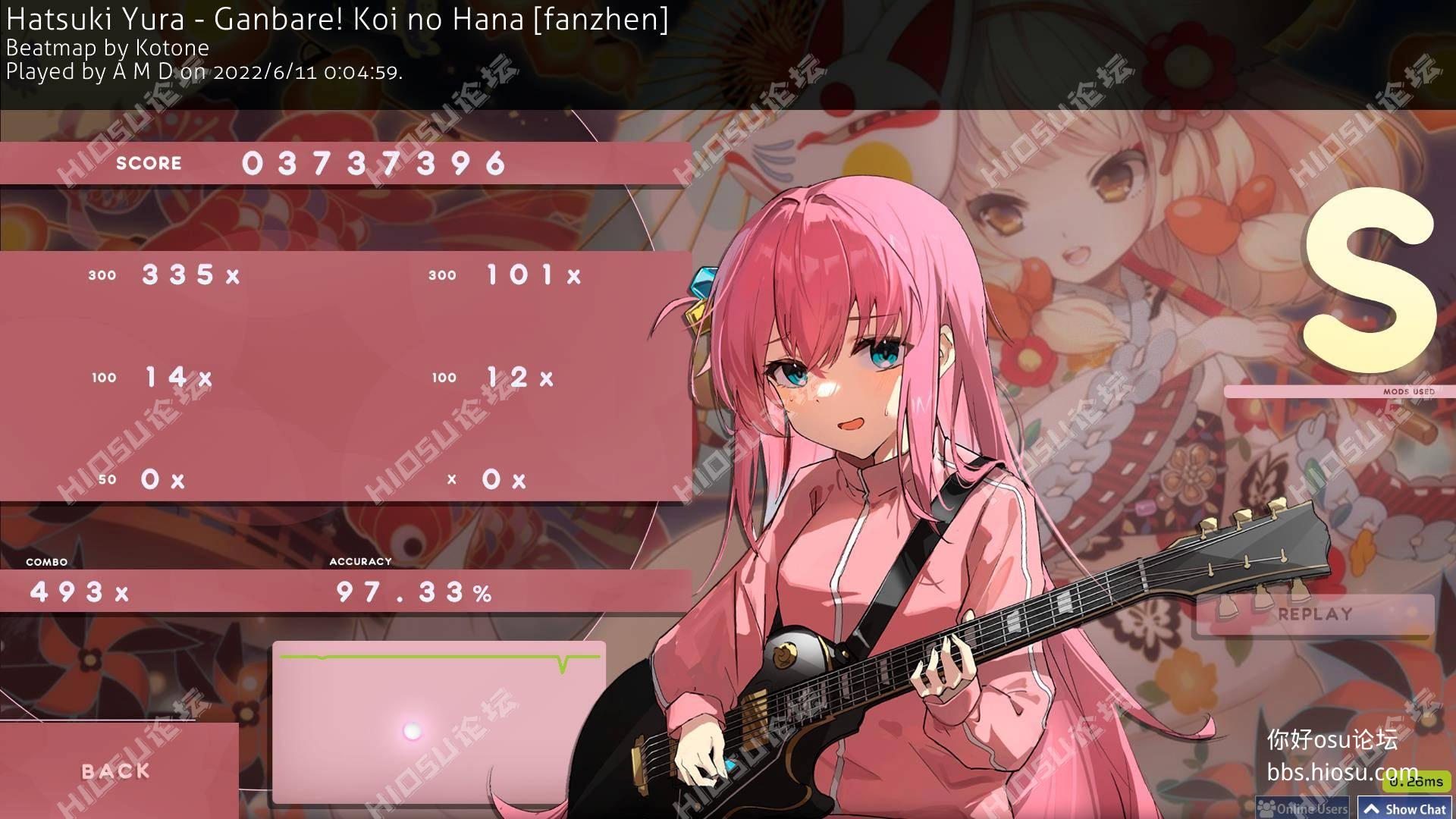 Lino Miko Skin (All modes (Mania 1-7K) / 16:9) (v1.4) · forum